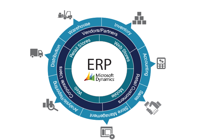 Implement smart payment solutions