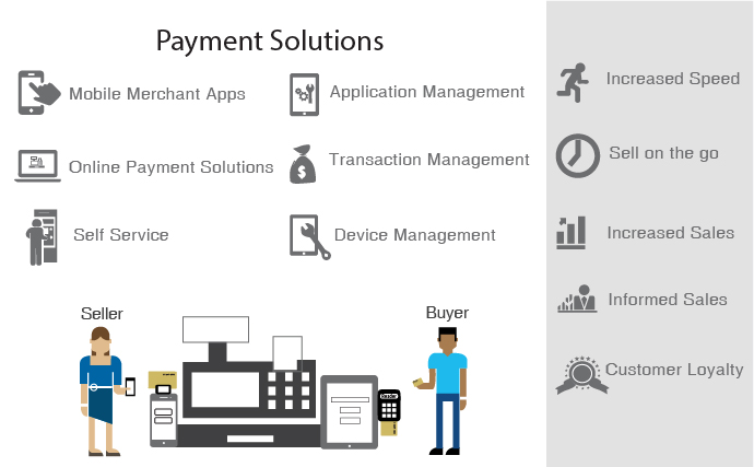 Enterprise Resource Planning